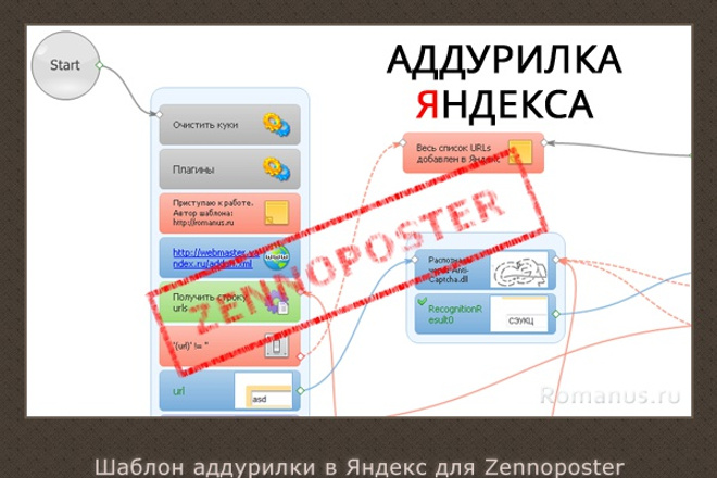 Шаблон Zennoposter автоматический регистратор регер Yandex почты - Шаблоны Zennoposter
