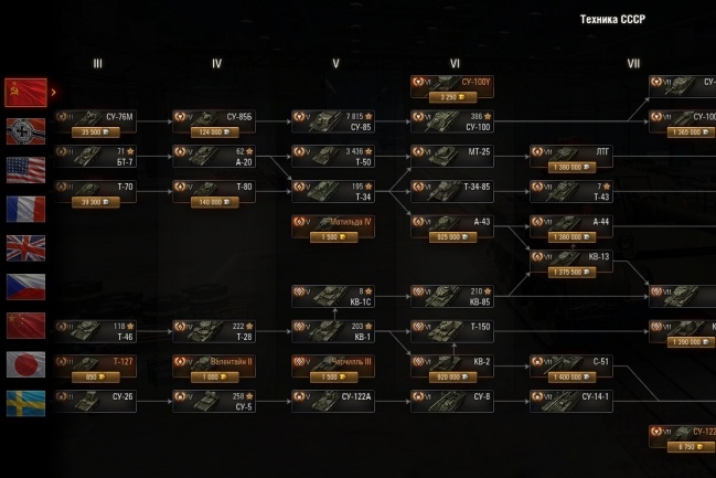 Вз 75. Ветка китайских танков в World of Tanks. Ветка китайских танков в World of Tanks 2021. Ветка советских танков WOT 2022 август. Ветка советских ТТ В World of Tanks.